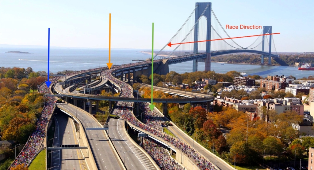 New York City Marathon Corral Chart