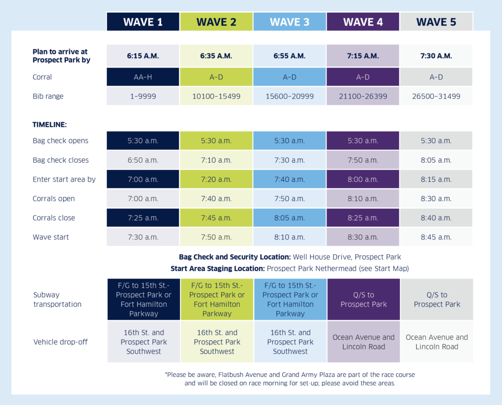 Nyc Marathon Pace Chart